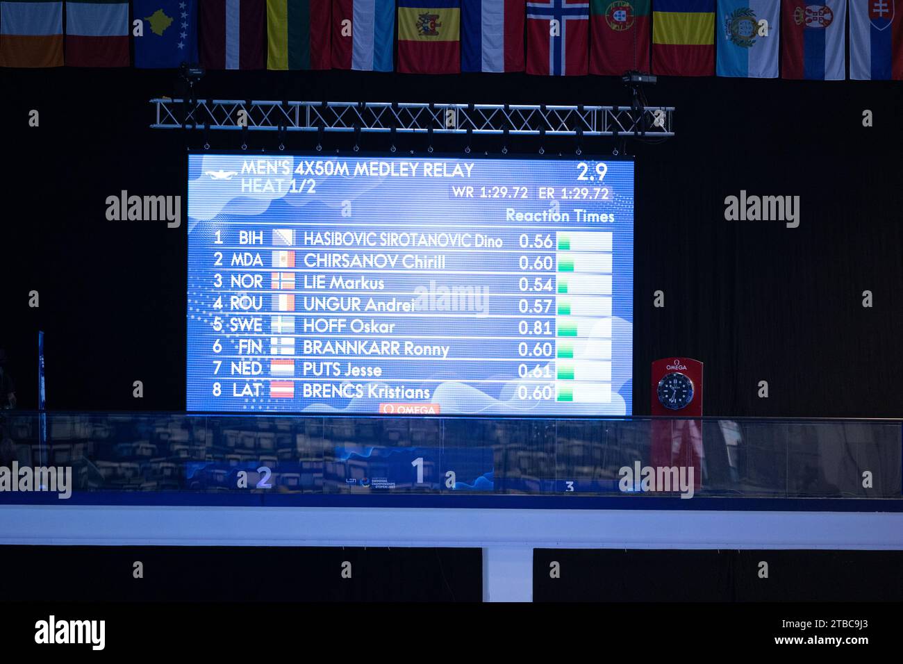 at the LEN Short Course European Championships 2023 on December 6, 2023