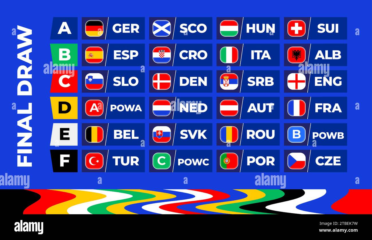 Football 2024 final stage groups. table of the final draw of the