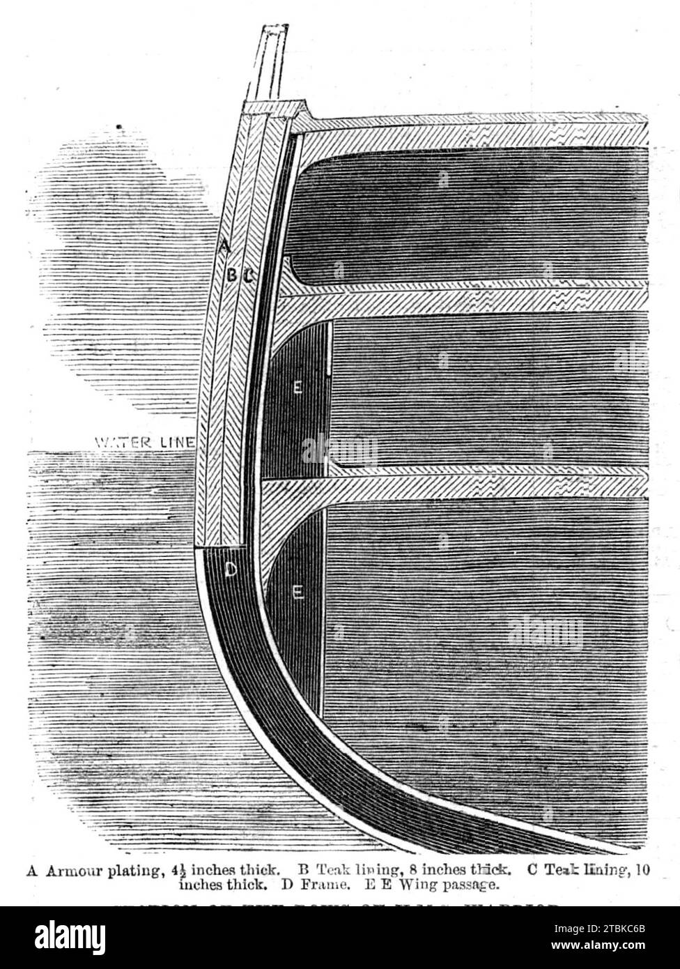 Section of the bows of H.M.S. Warrior, 1861. Diagram of ironclad steamship showing water level: 'A: Armour plating, 4&#xbd; inches thick; B: Teak lining, 8 inches thick; C: Teak lining, 10 inches thick; D: Frame; E E Wing passage...This vessel, the first completed of our new iron-clad ships-of-war, and by far the noblest and most efficient fighting-ship in commission in the world...The rapidity with which the works have been carried on since the ship was launched is most creditable to the contractors, the Thames Shipbuilding Company, and the manner in which the whole of the works of a novel an Stock Photo