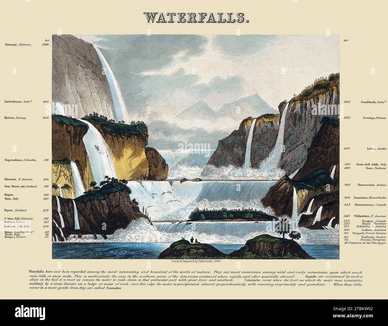 'Geography: the comparative height of various waterfalls. Coloured engraving by J. Emslie, 1846, after himself.   John Emslie (1813-1875)  Published in London.' Stock Photo