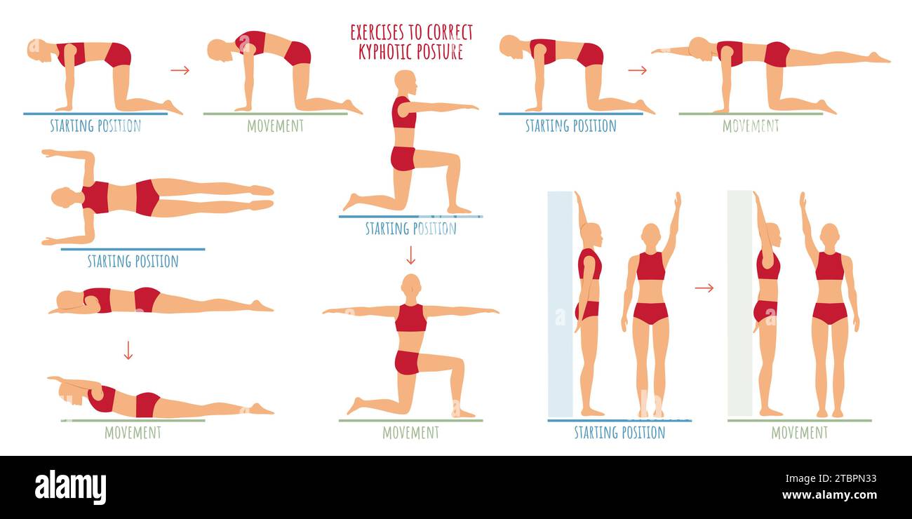 Set of exercises for a round kyphotic back. Educational instructions