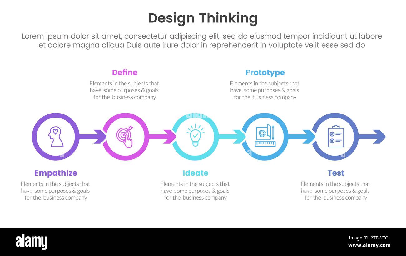 design thinking process infographic template banner with outline circle ...