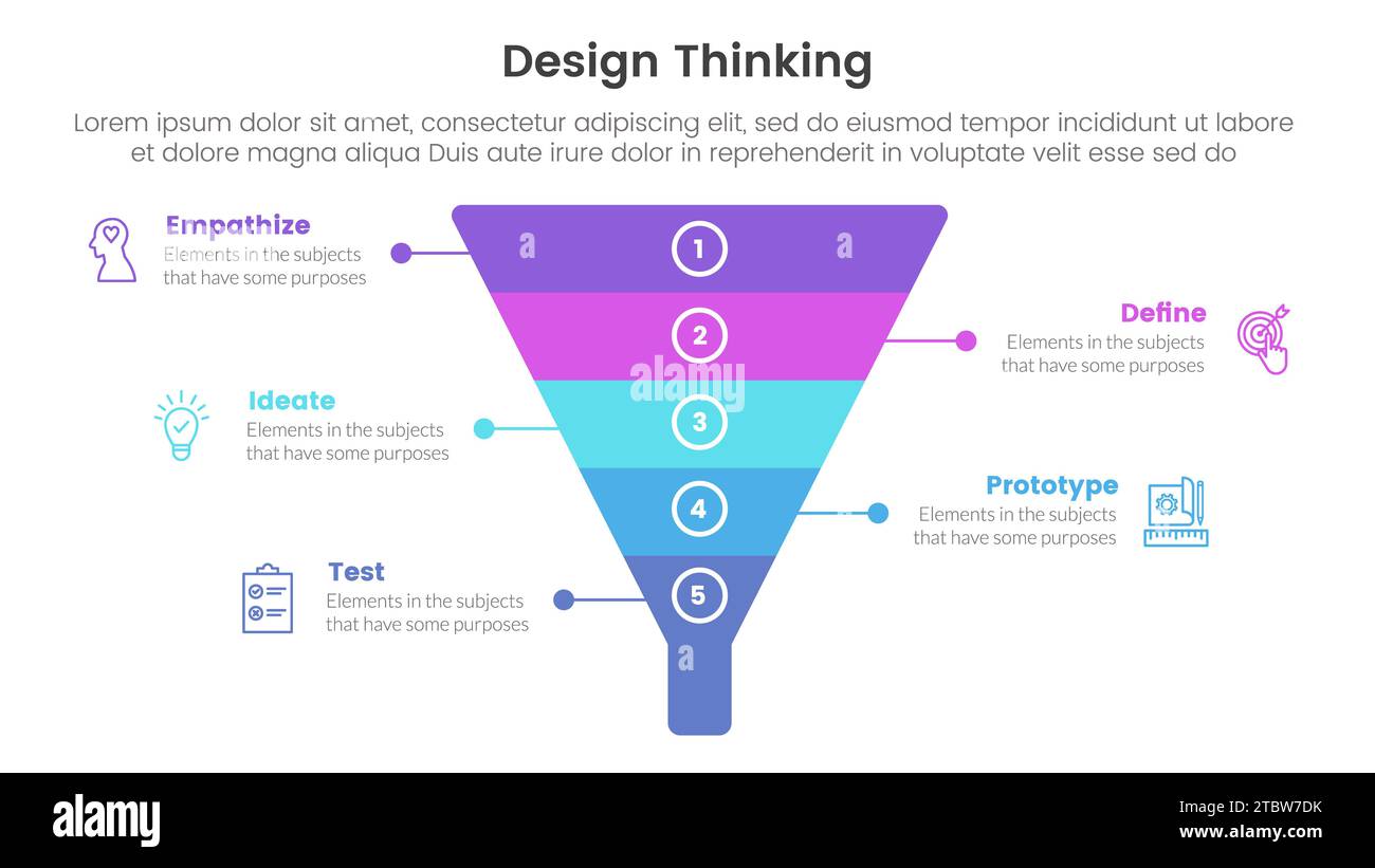 design thinking process infographic template banner with funnel pyramid ...
