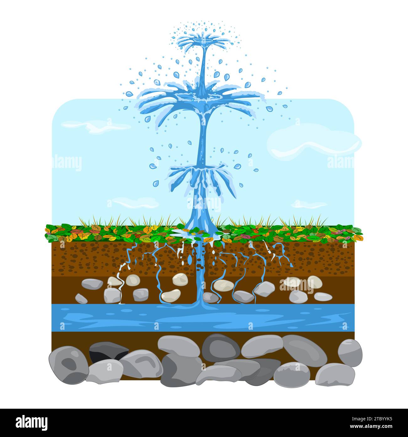 Artesian aquifer. Underground water resources. Source water fountain or geyser springing out of ground. Groundwater and soil layers. Water extraction. Stock Vector
