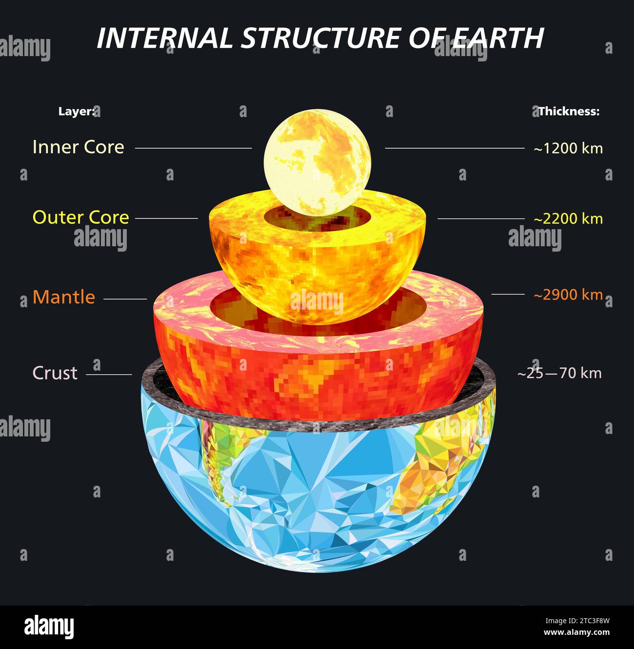 Internal Structure Of Earth Hi res Stock Photography And Images Alamy