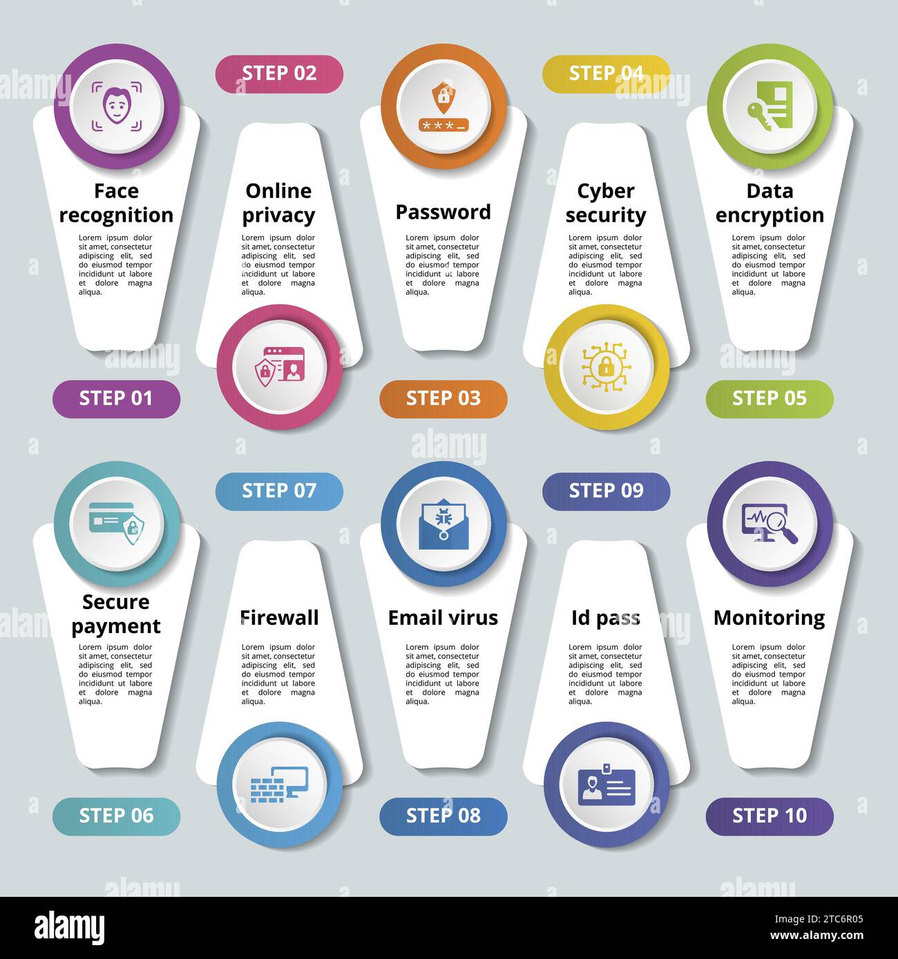 Infographics with internet security theme icons 10 steps such as face