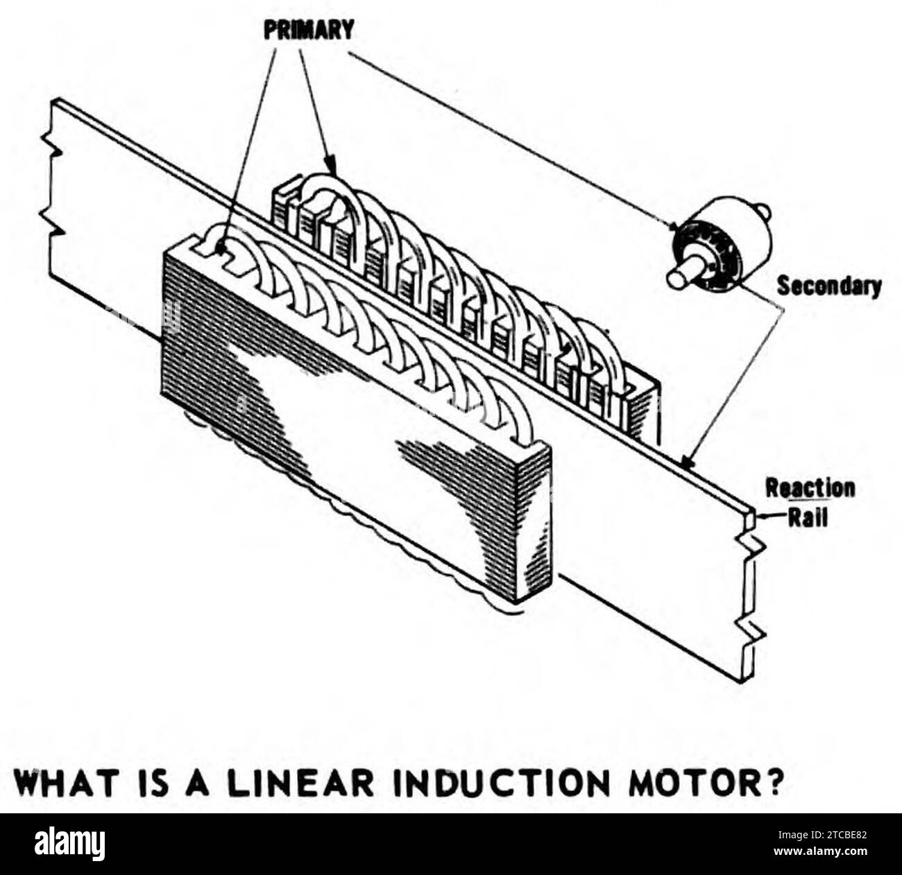 What is a linear induction motor Stock Photo Alamy