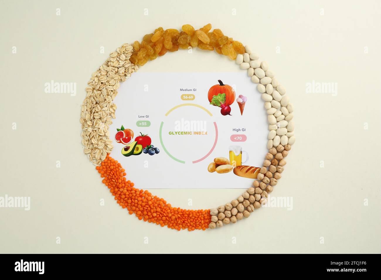 Paper with glycemic index chart and products on white table, flat lay Stock Photo