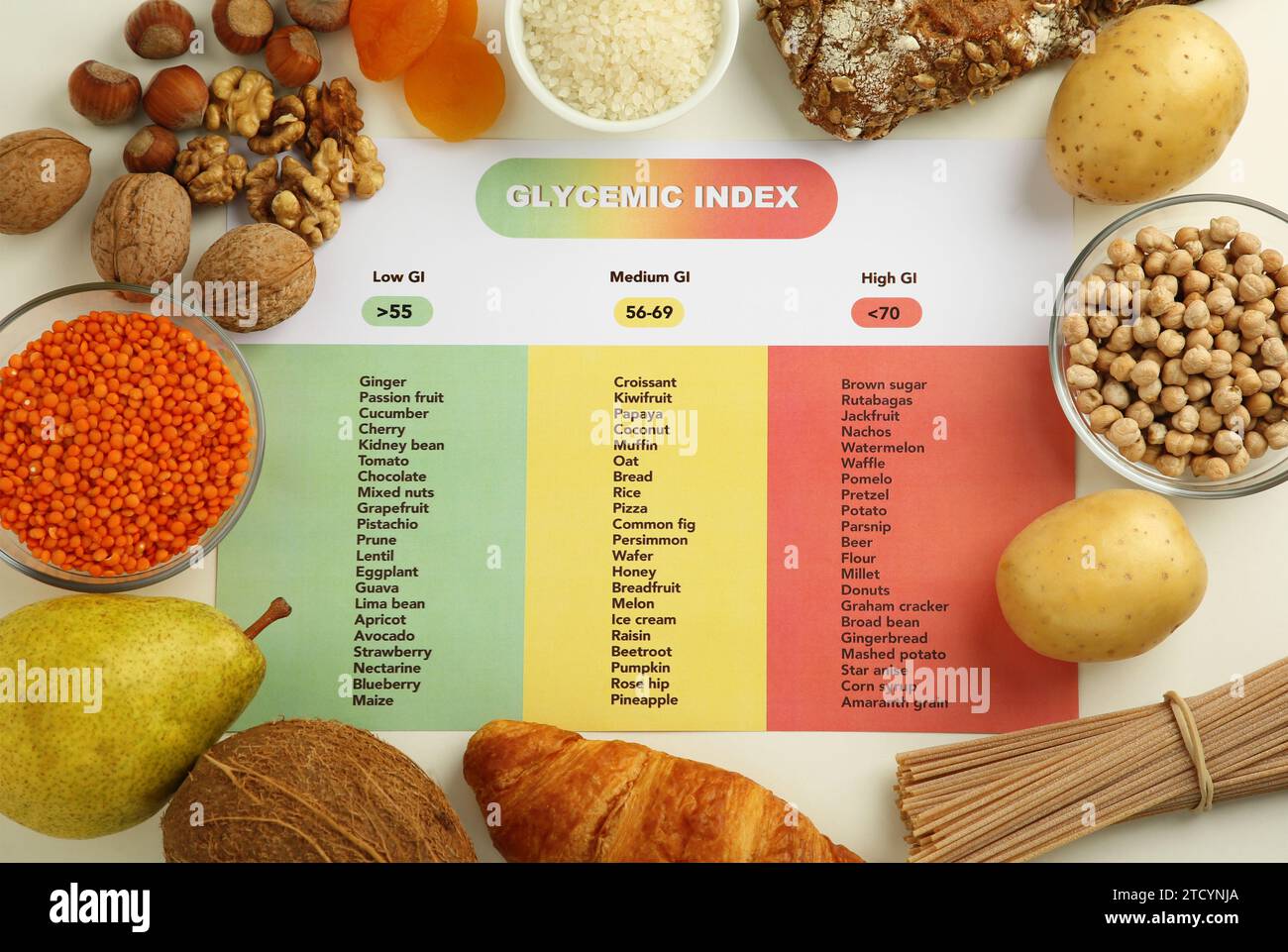 Paper with glycemic index chart and products on white table, flat lay Stock Photo