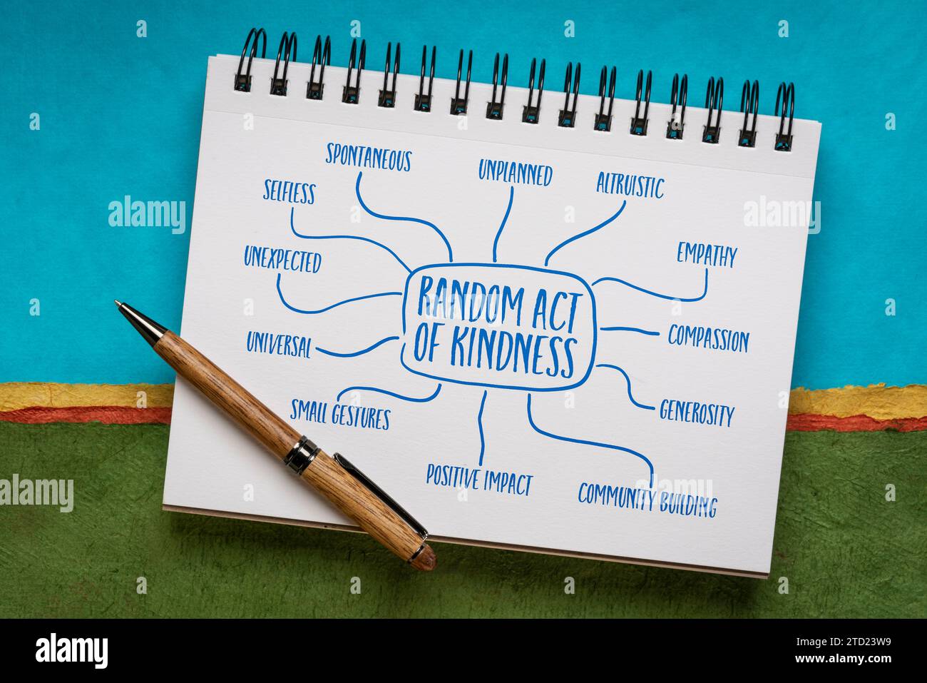 random act of kindness - infographics or mind map sketch in a spiral notebook, spontaneous compassion concept Stock Photo