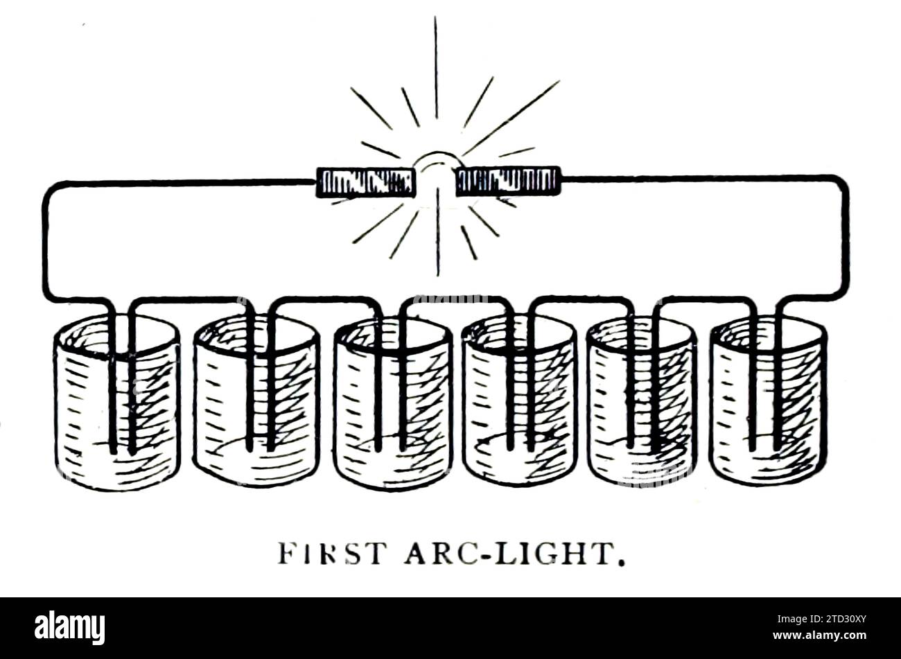 Illustration of the first arc light, which was battery operated. From 'Beginnings and Future of the Arc Lamp ' by S M Hamill, from The Engineering Magazine, Volume VII, 1894. Stock Photo