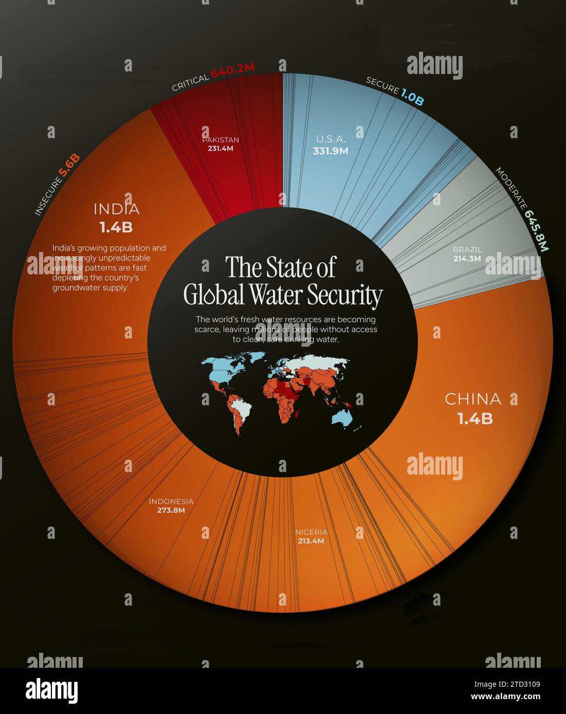 Infographic illustration showing the state of water security around the world. Water security is