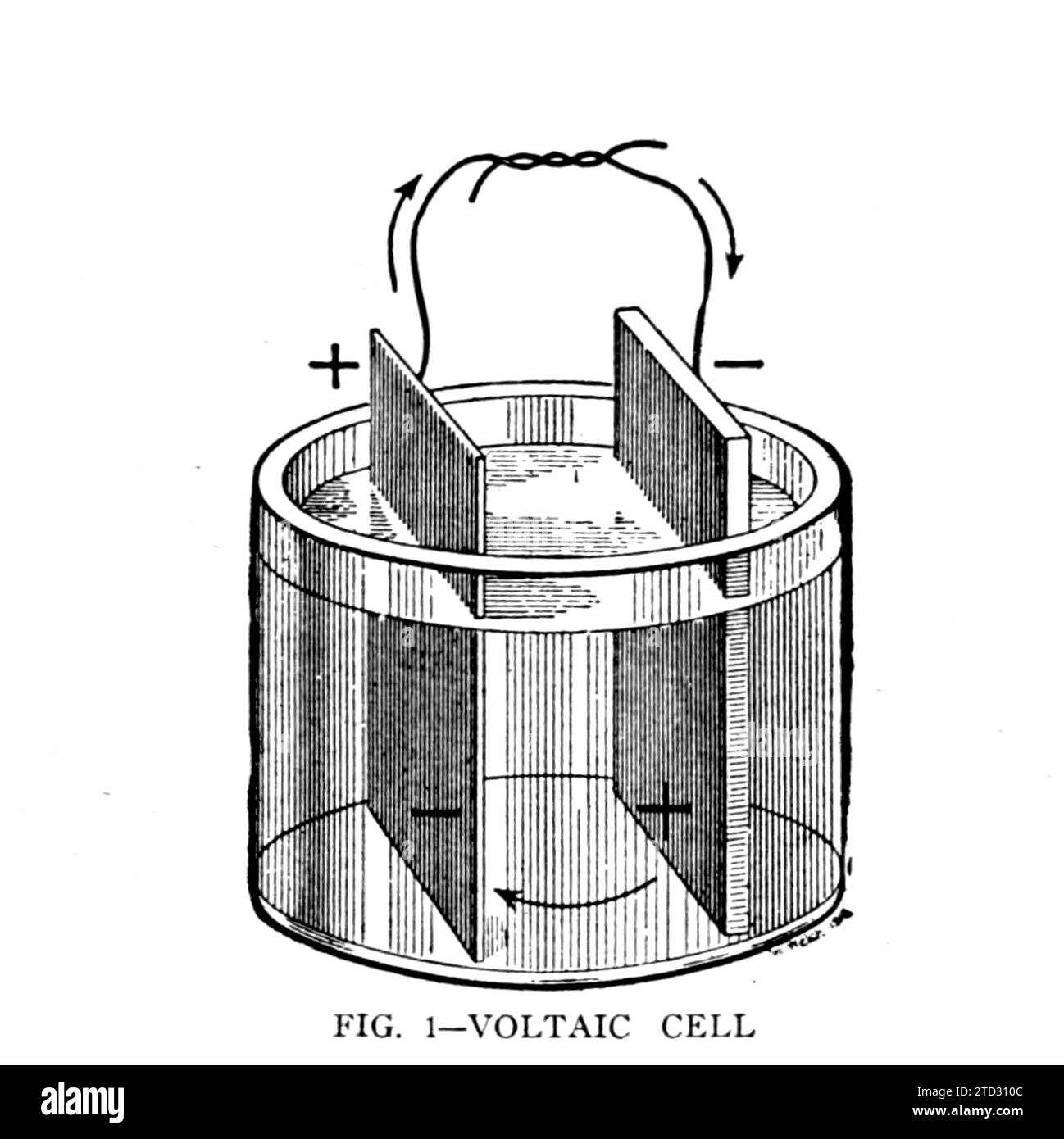 Illustration of a voltaic cell, or galvanic cell, an electrochemical ...