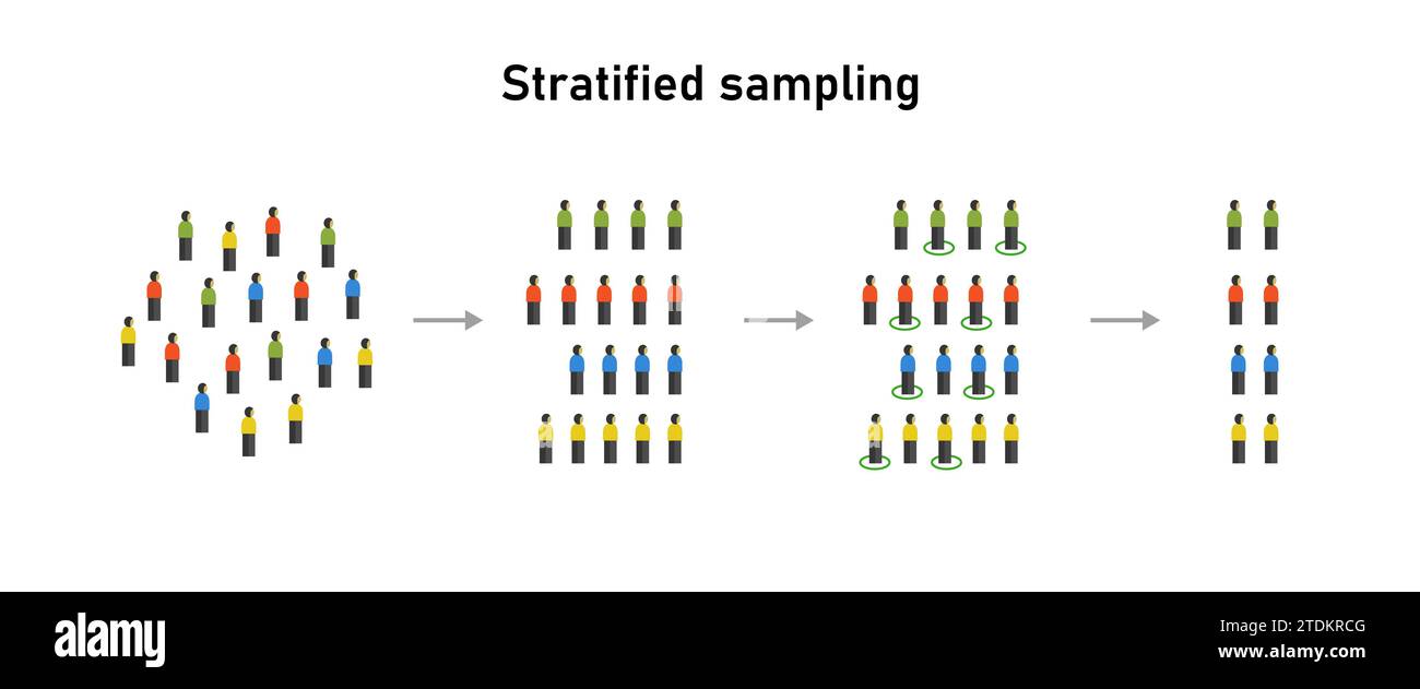 Sampling techniques hires stock photography and images Alamy