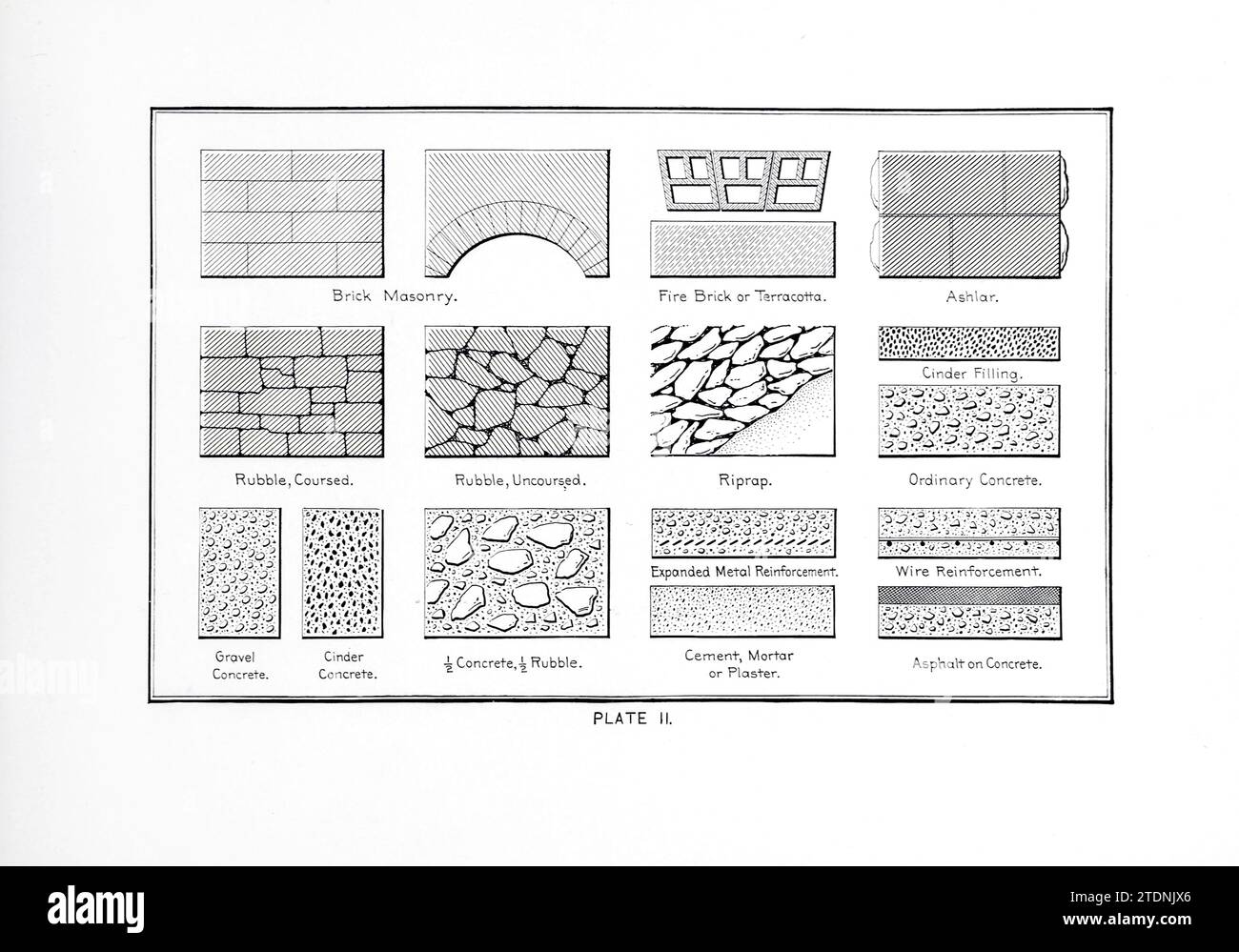 Standards for SectionLining Brick, Concrete and Riprap The technic of