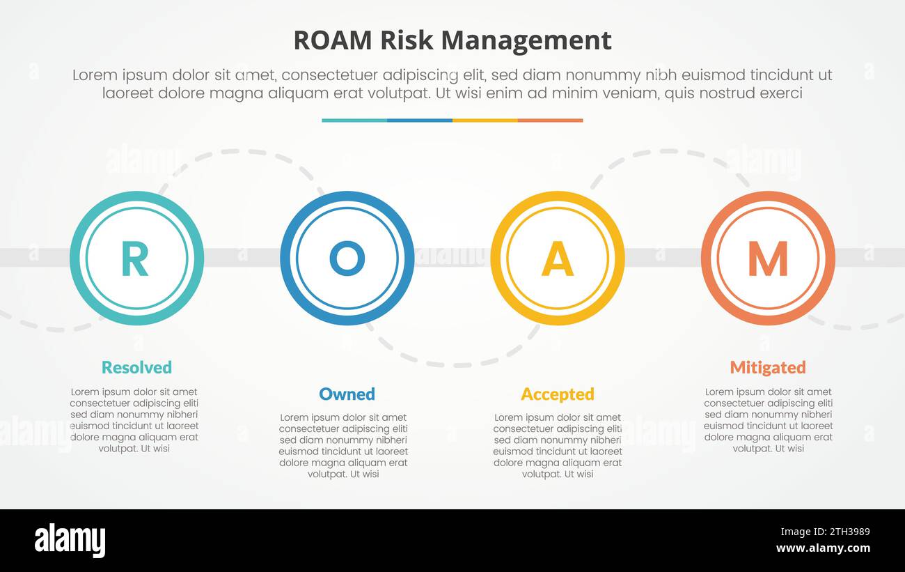 roam risk management infographic concept for slide presentation with ...