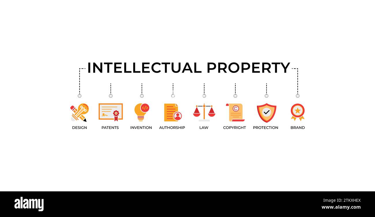 Intellectual property banner web icon vector illustration concept for trademark with icon of design, patents, discovery, authorship, law, copyright. Stock Vector