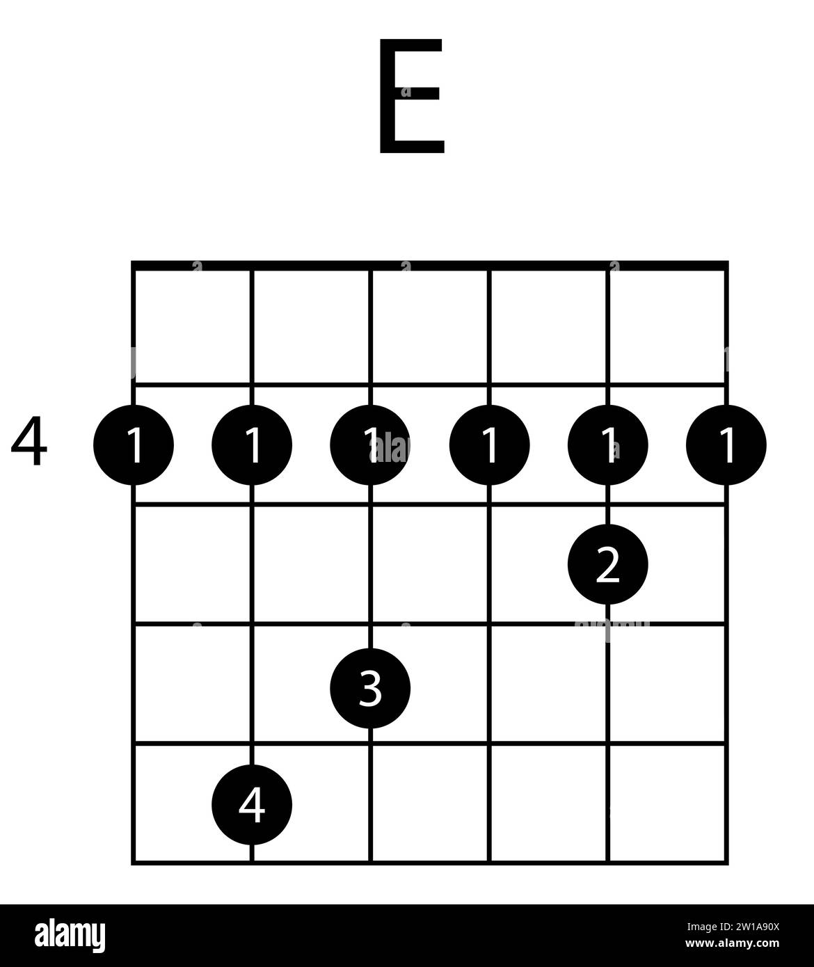 Guitar chord E illustration. Guitar, notes, music, string, song, treble