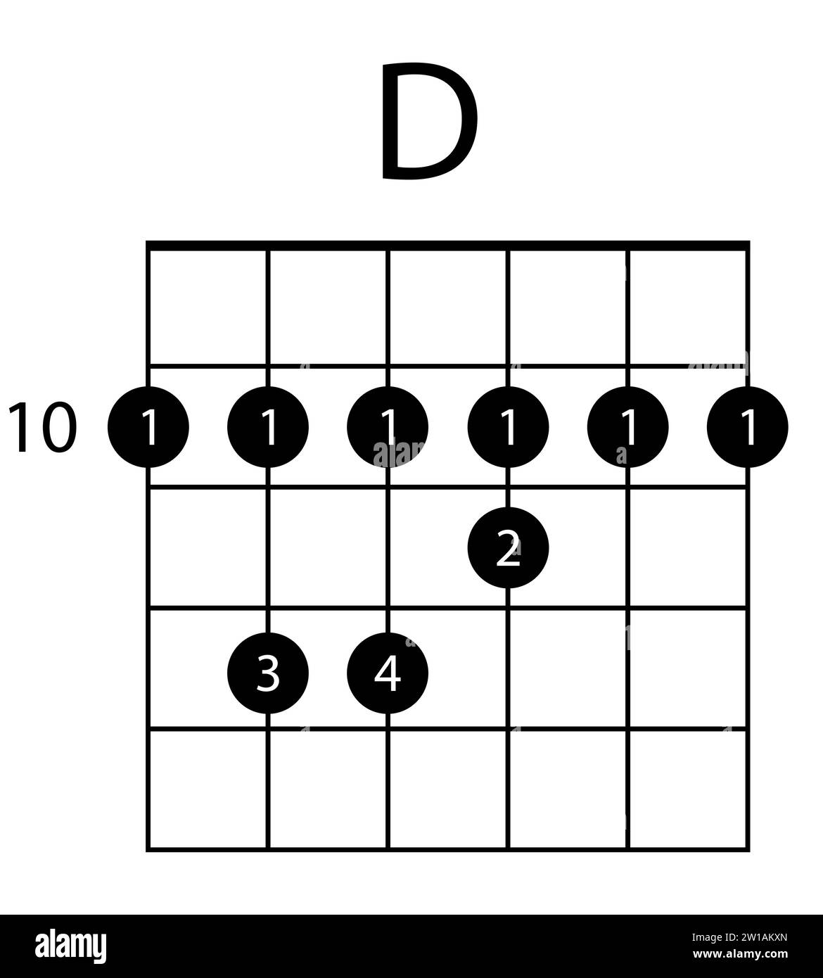 Guitar chord d illustration. Guitar, notes, music, string, song, treble