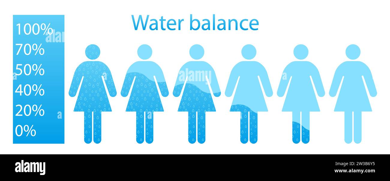 Water balance in a woman in blue colors illustration. Needs