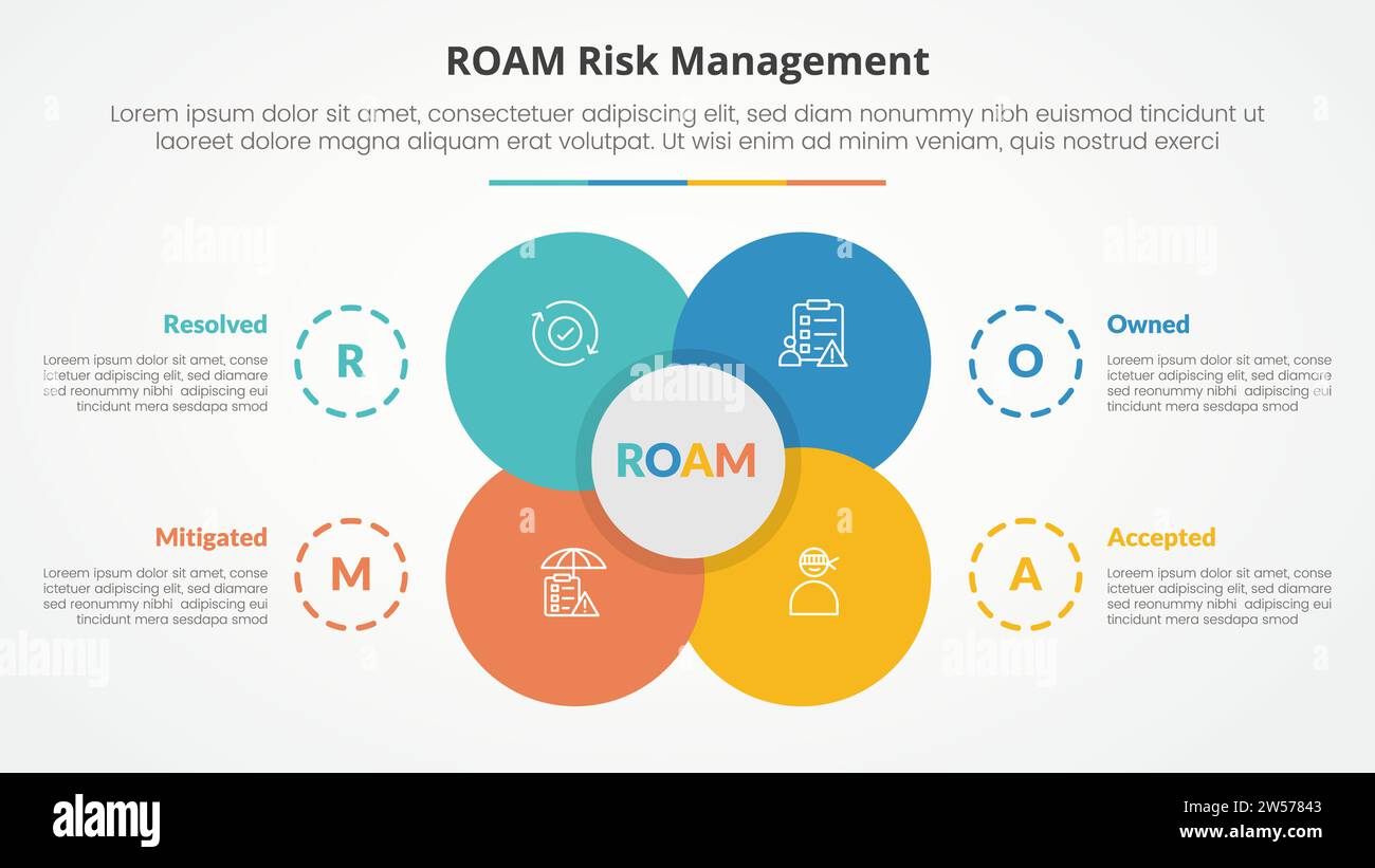 roam risk management infographic concept for slide presentation with ...