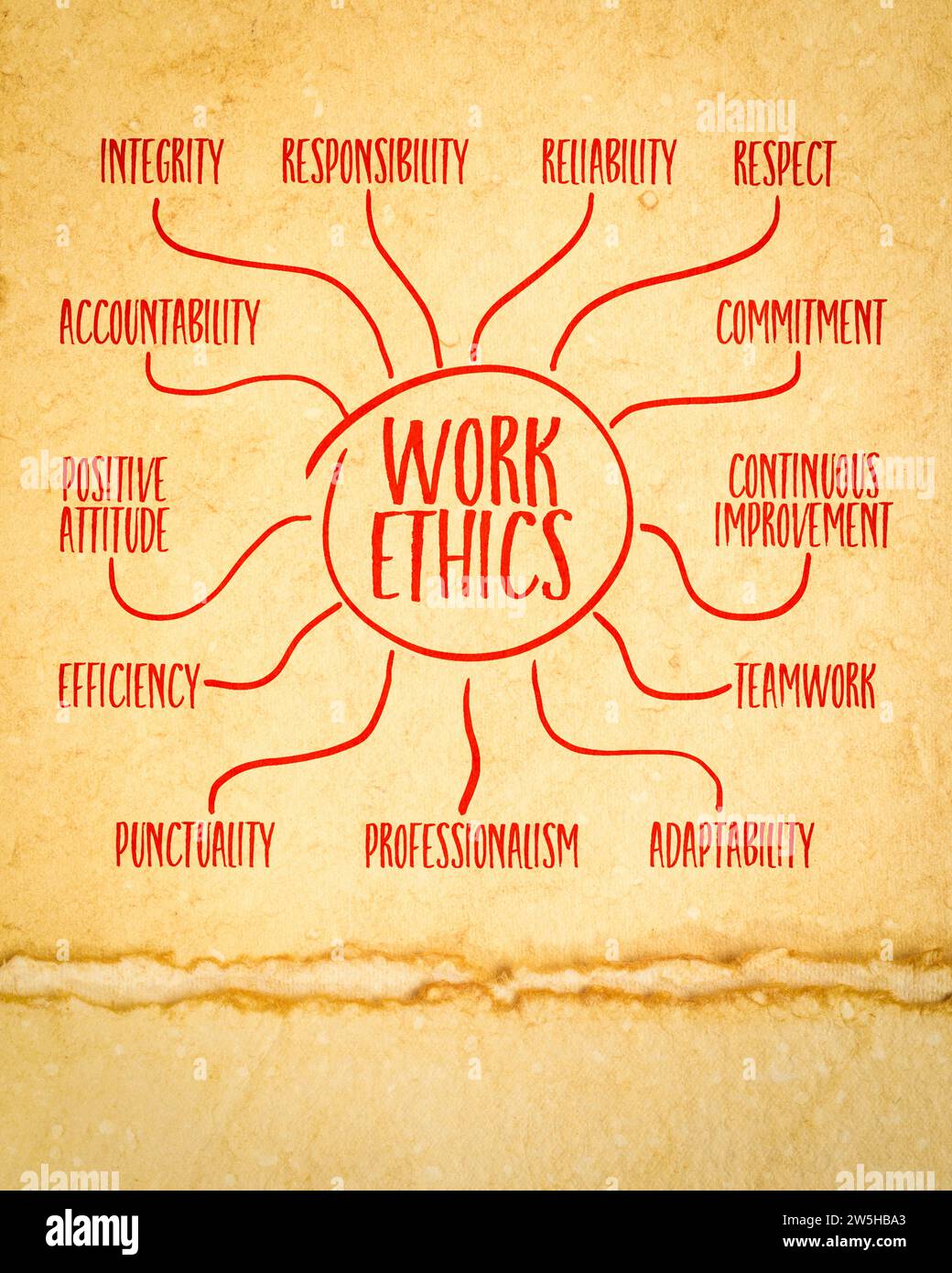 work ethics - infographics or mind map sketch on art paper, moral principles and values that guide an individual's behavior in the workplace Stock Photo