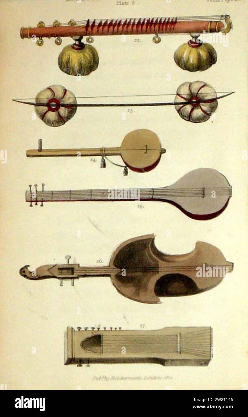World in Miniature- Hindoostan, volume 3, plate 3 - Musical instruments ...