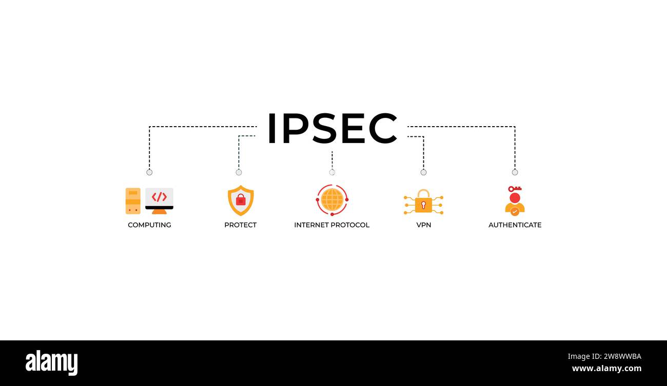 IPsec banner web icon vector illustration concept for internet and protection network security with icon of cloud computing, protect, internet. Stock Vector