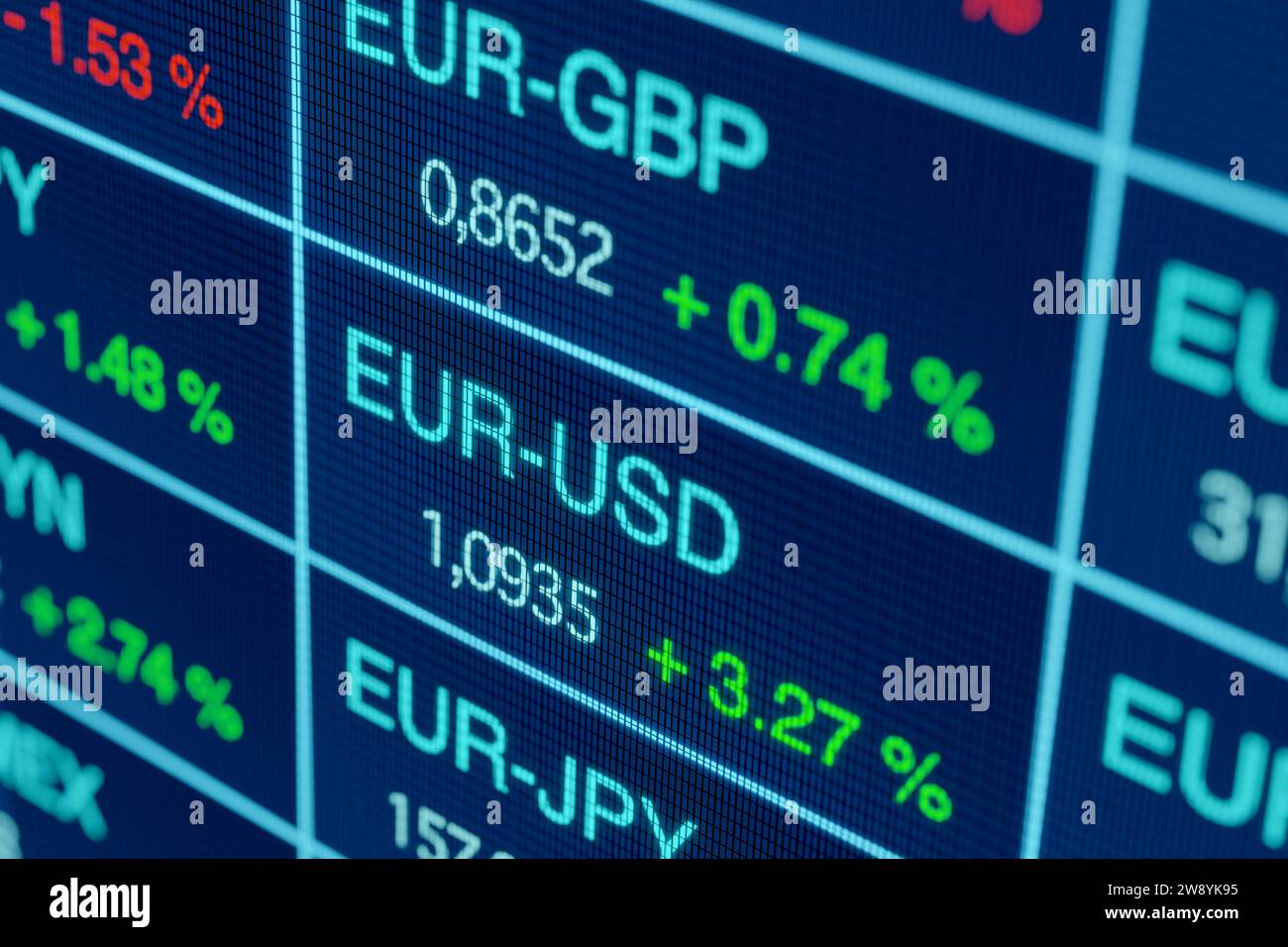 Currency exchange rates, USD, EUR, CHF. Currency exchange rates on screen.  Currency pairs EUR, USD, GBP or JPY. Percentage signs and price changes.  Trading, currenc y rates, Euro, US dollar, business and
