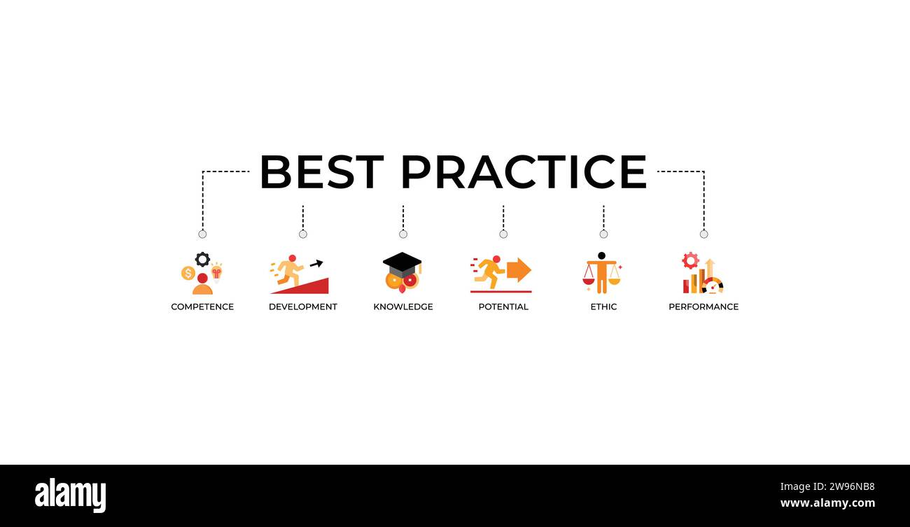 Best practice banner web icon vector illustration concept with icon of competence, development, knowledge, potential, ethic and performance Stock Vector