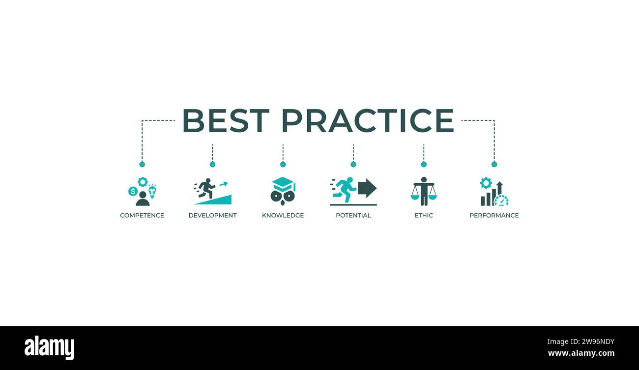 Best practice banner web icon vector illustration concept with icon of competence, development, knowledge, potential, ethic and performance Stock Vector