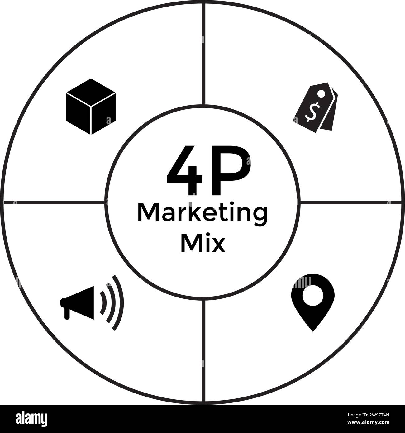 4Ps Model of marketing mix infographic presentation template with icons