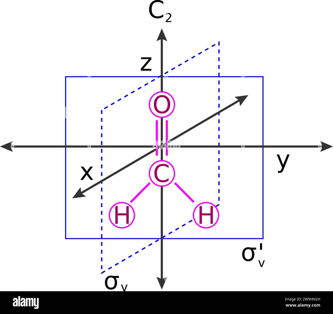 Vector illustration of Symmetry elements of formaldehyde. Stock Vector