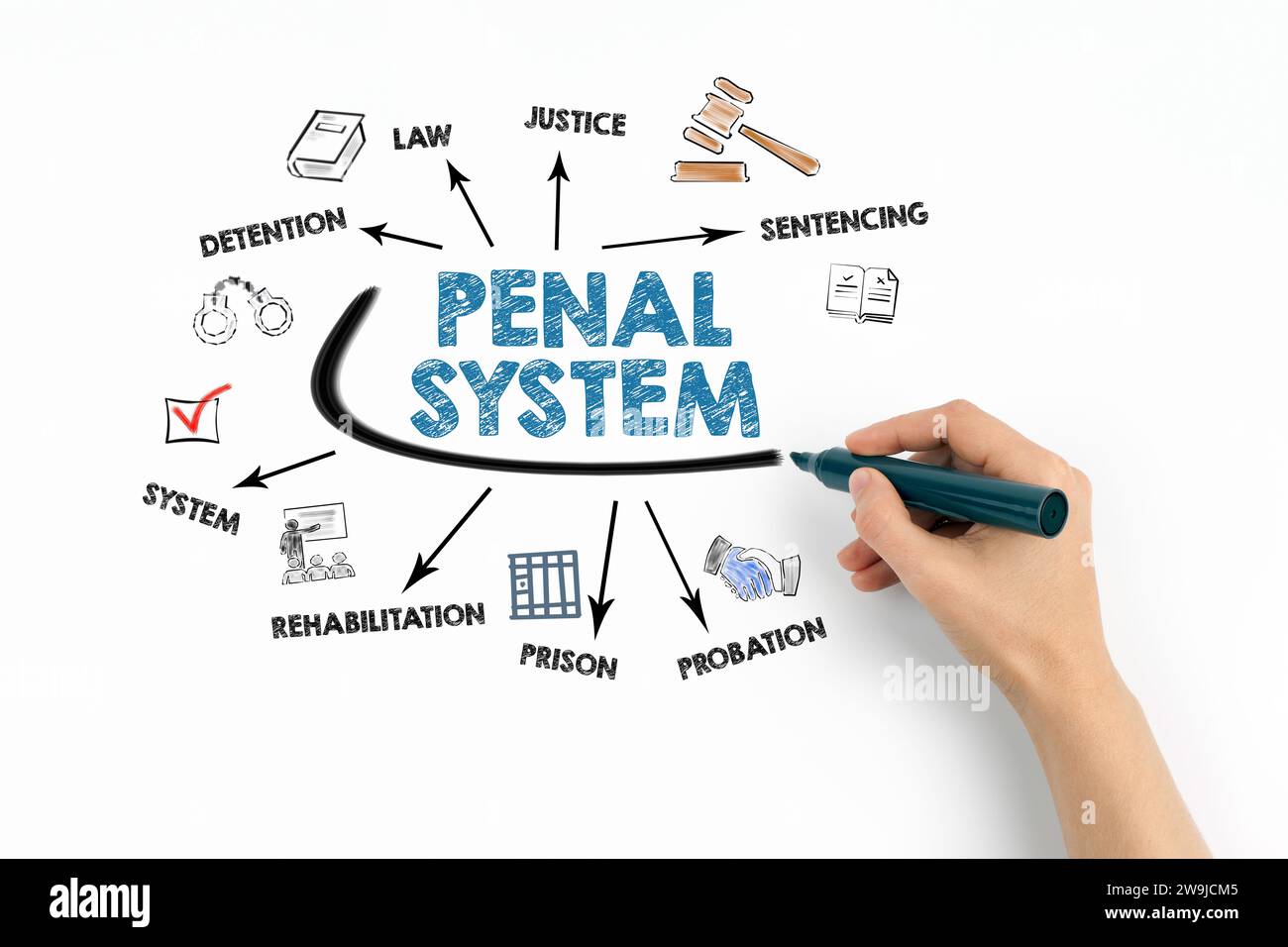 Penal System Concept. Chart with keywords and icons on white background. Stock Photo