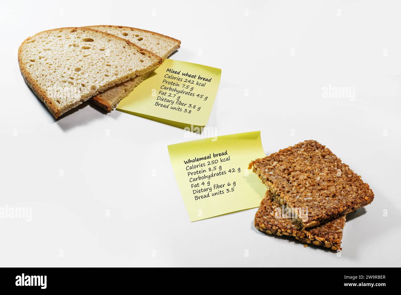 Nutritional values of mixed wheat bread and wholemeal bread, calories