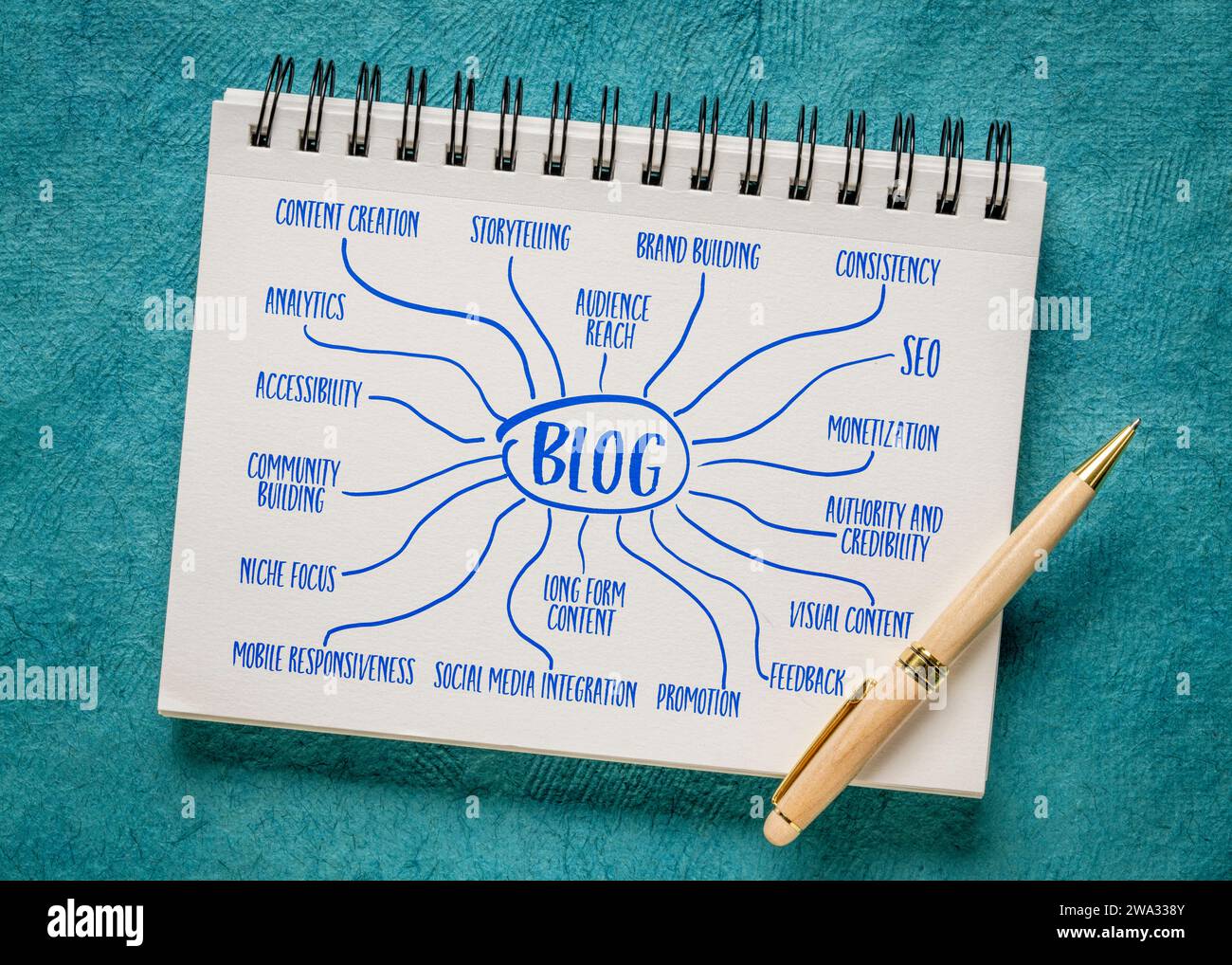 blog infographics or mind map sketch in a notebook, social media and communication concept Stock Photo