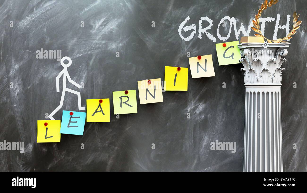 Learning leads to Growth - a metaphor showing how learning makes the ...