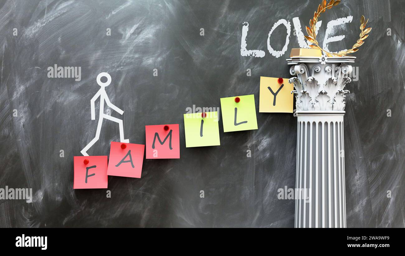 Family leads to Love - a metaphor showing how family makes the way to ...