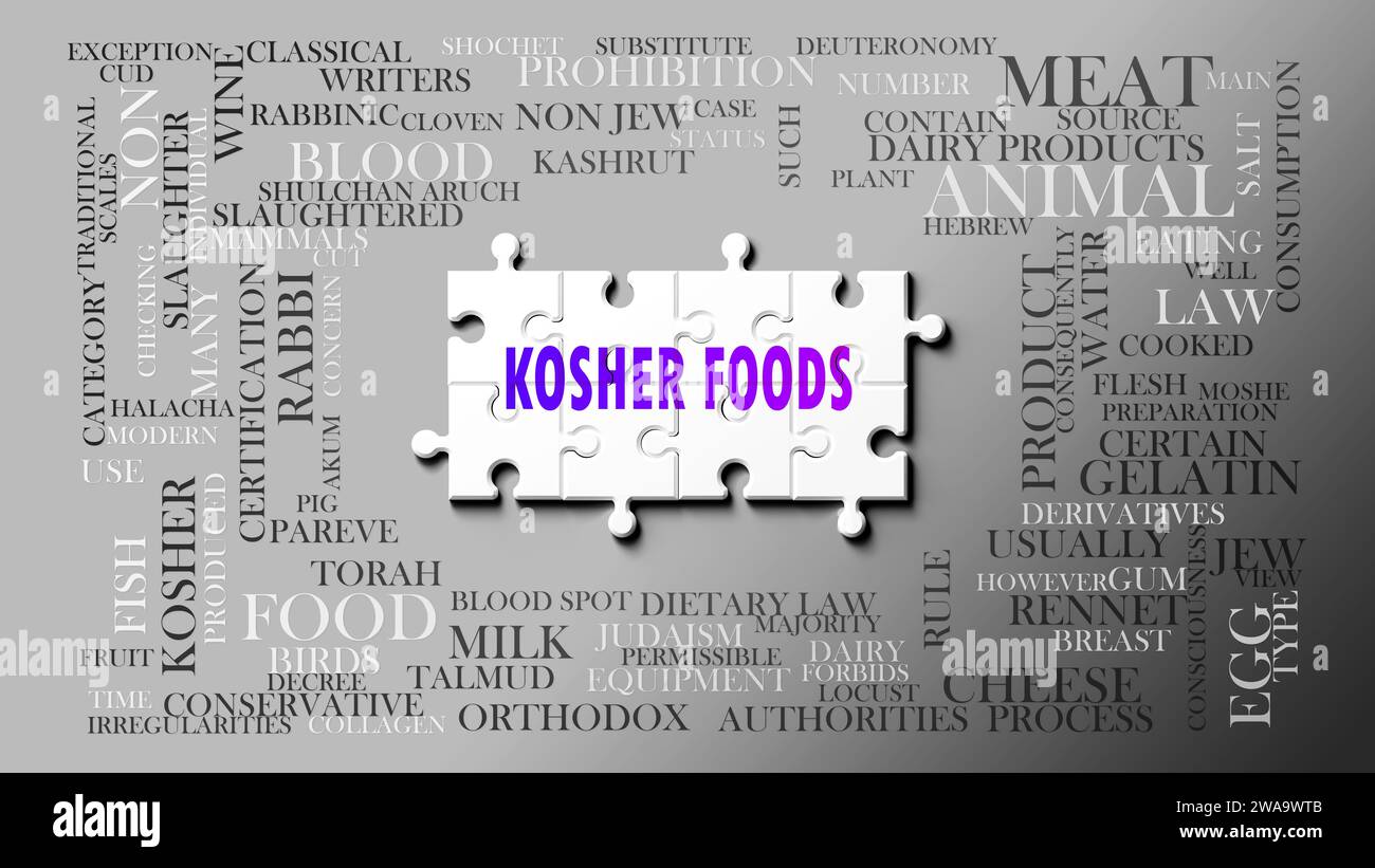 Kosher foods a complex subject, related to many concepts. Pictured as