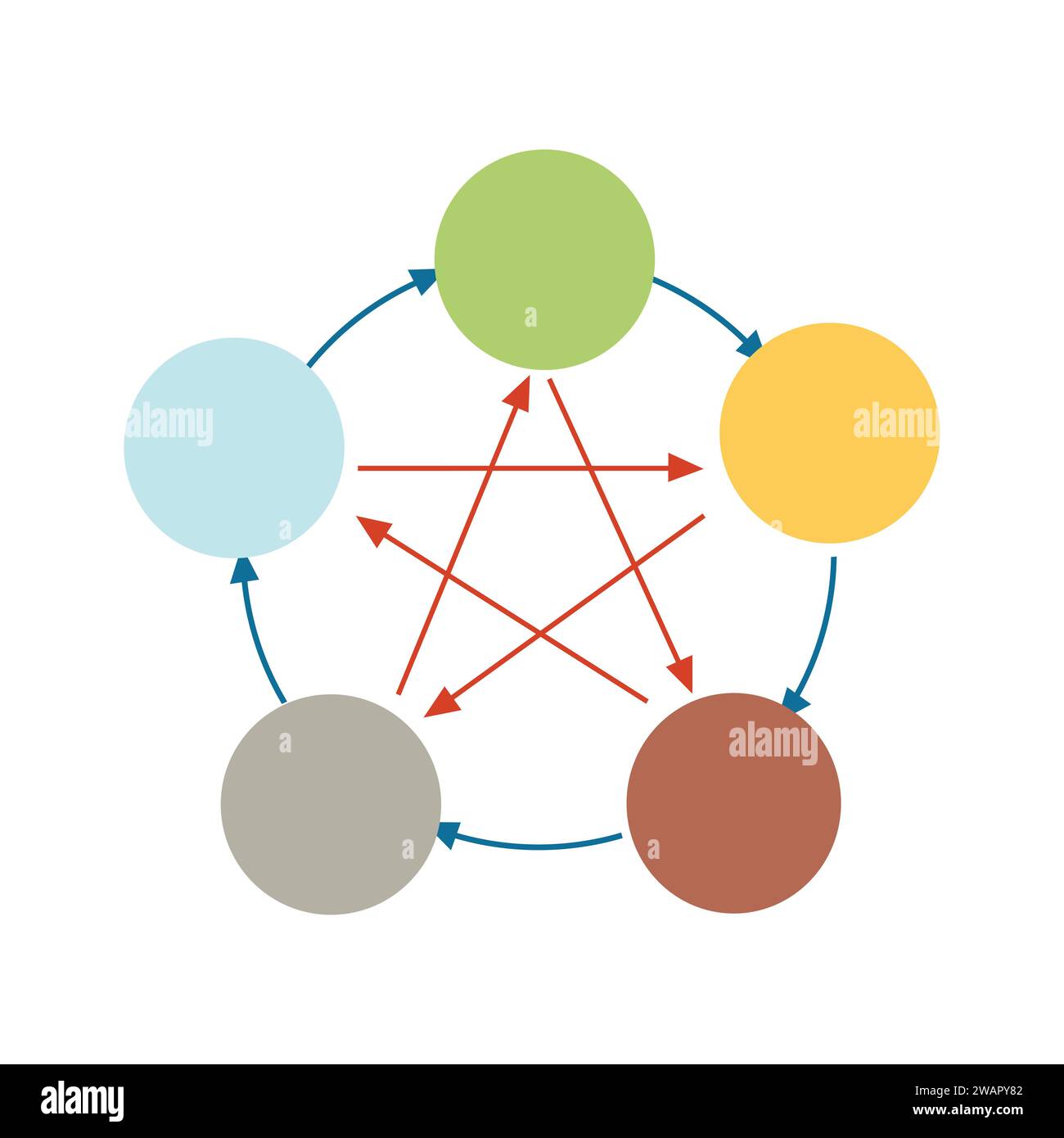 Preparation of icons for 5 elements of the cycle of nature, water, fire