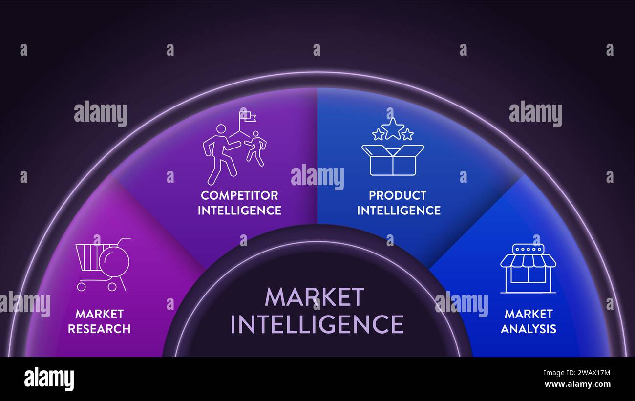 Market Intelligence strategy infographic diagram banner template with