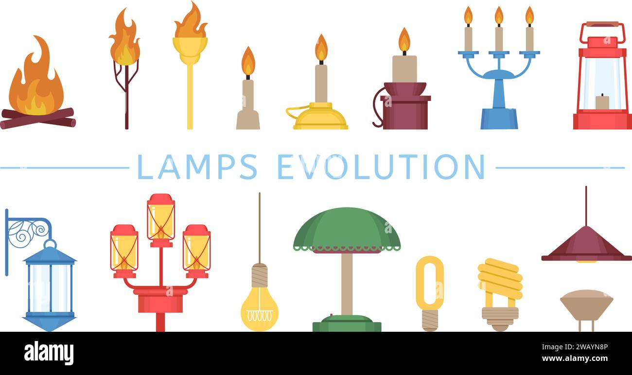 Lamps evolution. Different types of lighting, from fire and candles to