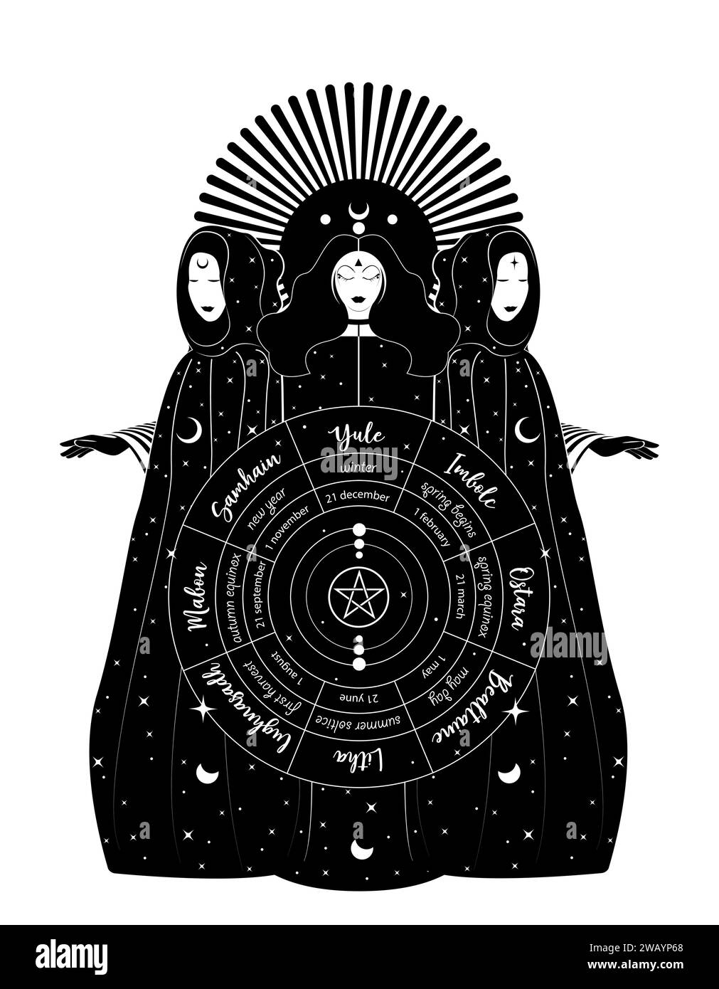 Mystical triple goddess, priestesses  in wheel of the Year is an annual cycle of seasonal festivals. Wiccan calendar and holidays. Gothic Witch wiccan Stock Vector