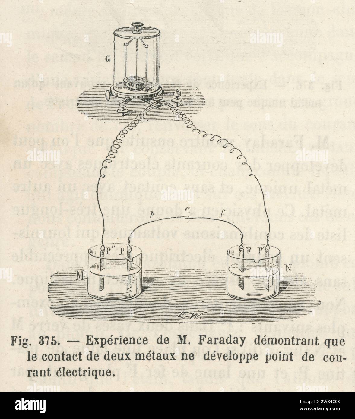 Faraday's experiment demonstrating that the electricity produced by a battery pile comes from the chemical action exerted by the acids on the metals of which they are composed, and not from contact between the metals themselves. First half of the 19th century.  Illustration from 'Les Merveilles de la science ou description populaire des inventions modernes' written by Louis Figuier and published in 1867 by Furne, Jouvet et Cie. Stock Photo