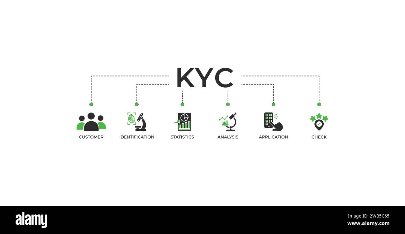 KYC banner concept of know your customer with customer icon ...