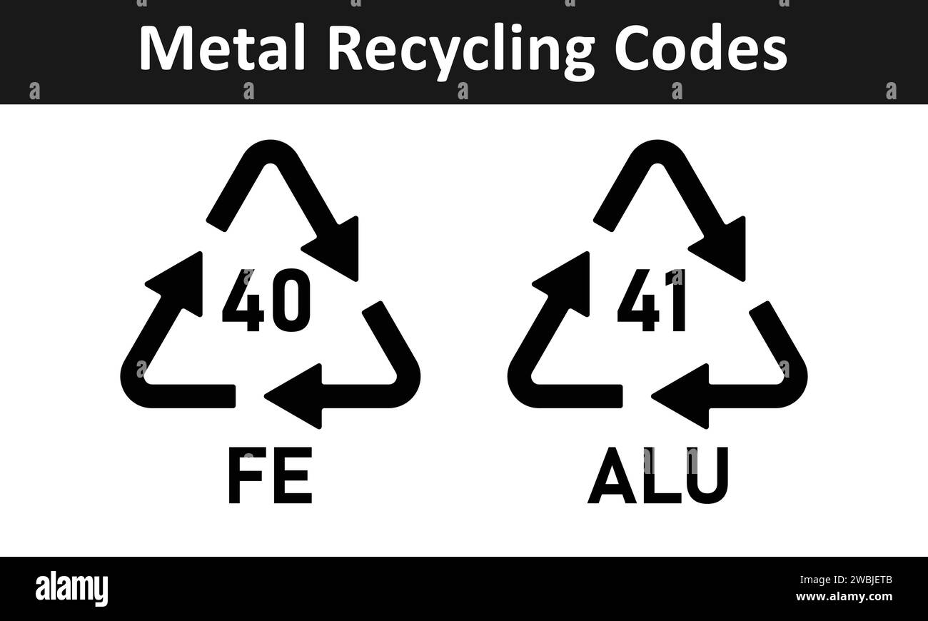 Metal recycling code icon set. Triangular iron and aluminium recycling