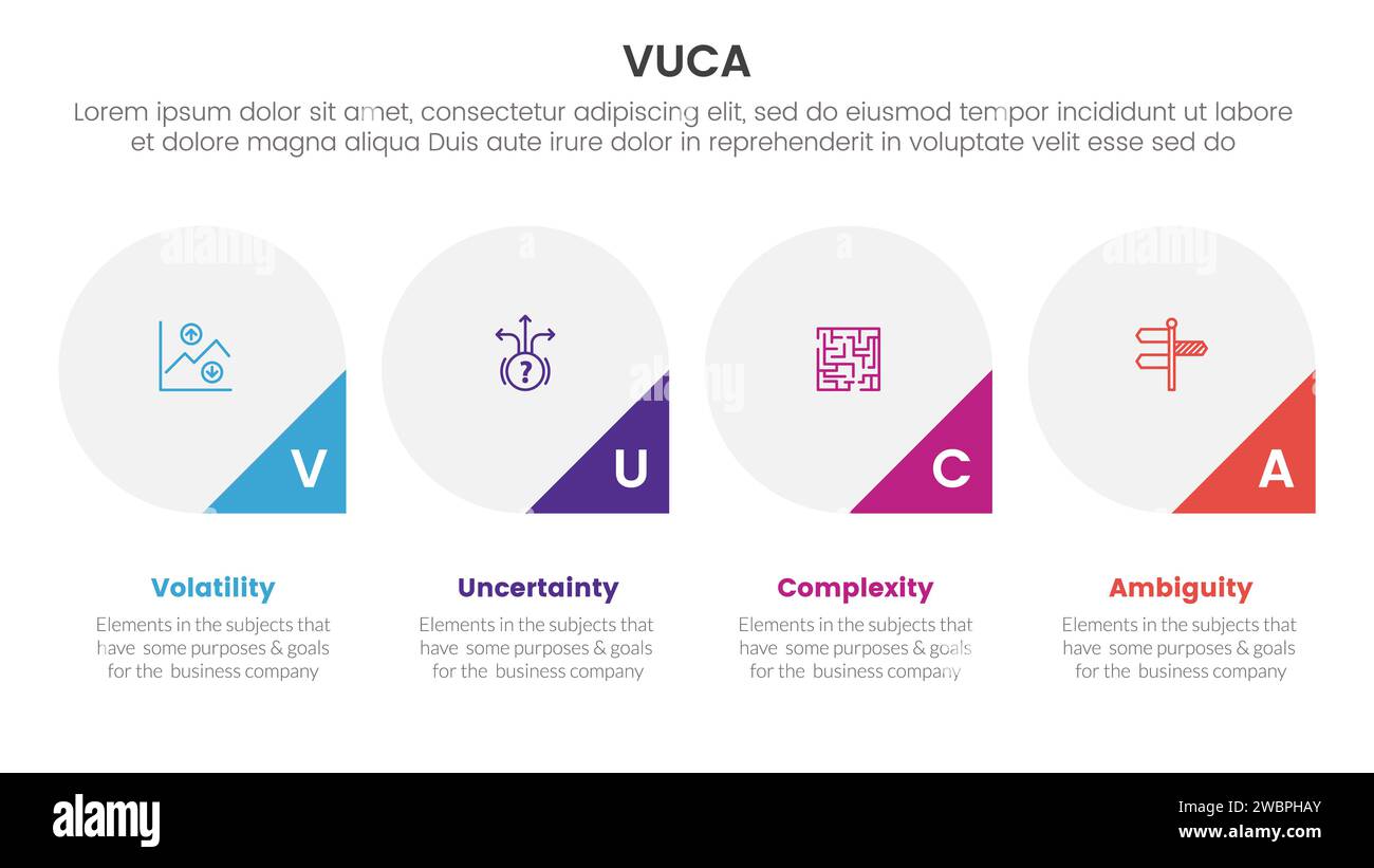vuca framework infographic 4 point stage template with big circle and triangle badge on bottom for slide presentation vector Stock Photo