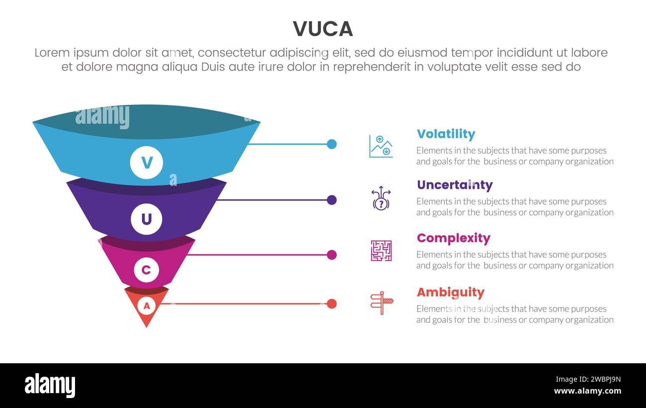 vuca framework infographic 4 point stage template with 3d funnel ... image.