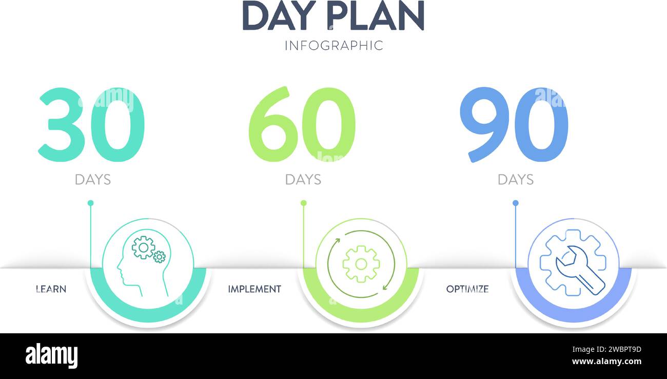 30 60 90 Day Plan strategy infographic diagram banner template with icon vector has learn, implement and optimize. 3 phases strategic outline outlinin Stock Vector