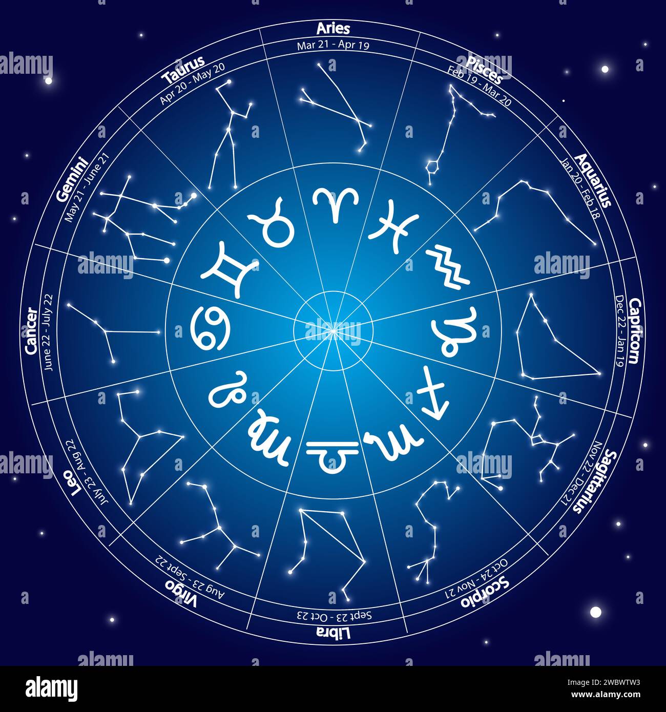 Signs of the Zodiac circle with symbols and a representation of the star constellations Stock Vector